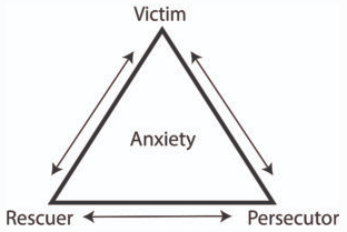 Karpman Drama Triangle